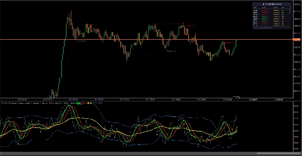 Trading product for TDI_Pro インジケーター BTCUSD Bollinger Bands, image 4