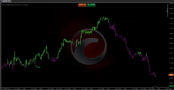 "Market Polarity Zones" uploaded image