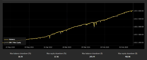 Trading product for CashFlow cBot Martingale Recovery AI Trading, image 4