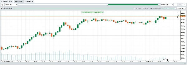 In „LimitOrderBot by EA (Full Version)“ hochgeladenes Bild
