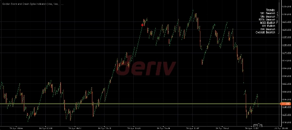 "Golden Boom  And Crash Spike Detector" yüklenen resmi
