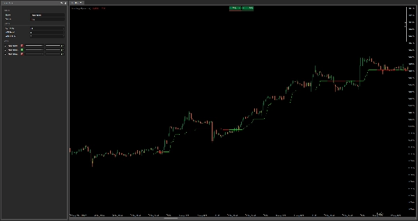 Gambar unggahan "TrendMagicOptimized"