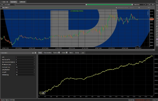 Trading product for aus30 cBot Aggressive AI Trading, image 3