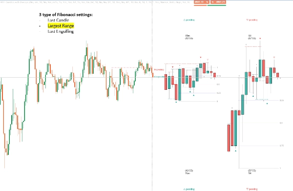 Trading product for HTF Candles with Sweeps Indicateur Fibonacci Engulfing, image 6