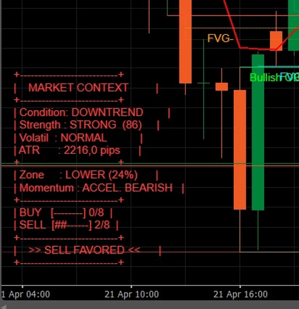 Trading product for SMC_Wickoff_Finder Indicator Outside Bar Key Levels, image 4