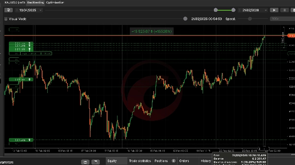 Trading product for cmc concept cBot Fibonacci Forex, image 2
