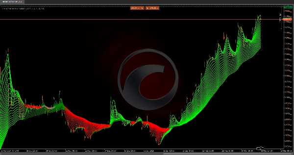 "TrendMaster Pro MultiMA" uploaded image