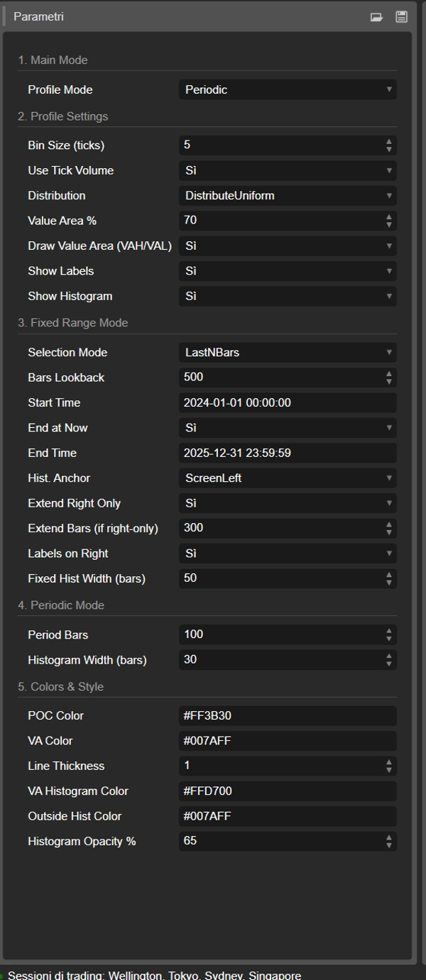"Volume Profile Suite" uploaded image