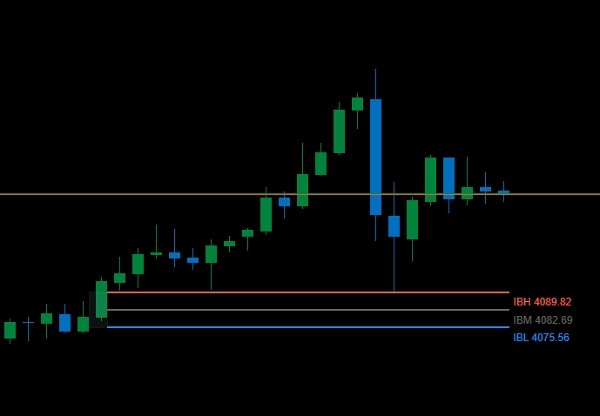 "Gold Inicial Balance Basic" uploaded image