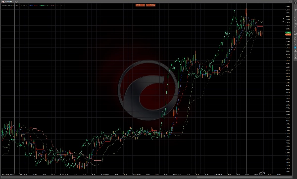 Przesłany obraz „Ichimoku Cloud Indicator”