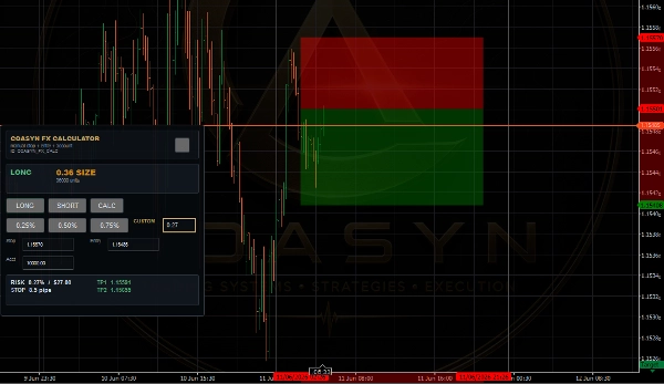 Trading product for Coasyn FX Calculator Indicator Premium/Discount  Drawdown Monitor, image 5