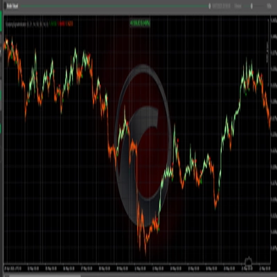 "ScalpingSignalIndicator" 로고