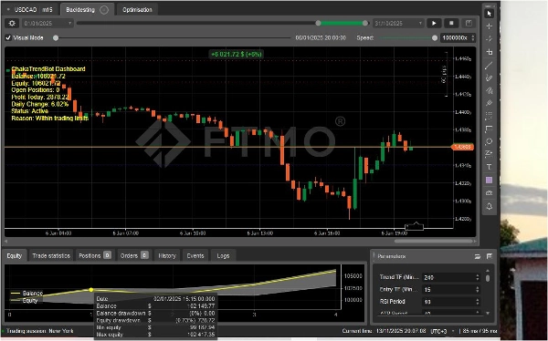 Immagine caricata di "ChakaTrendBot"