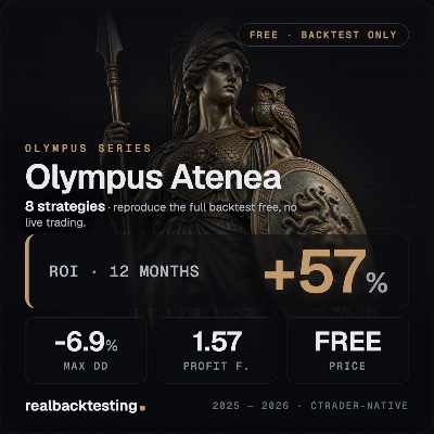 Trading product for realbacktesting Olympus Atenea Free cBot Consistent Returns Medium Drawdown, image 1