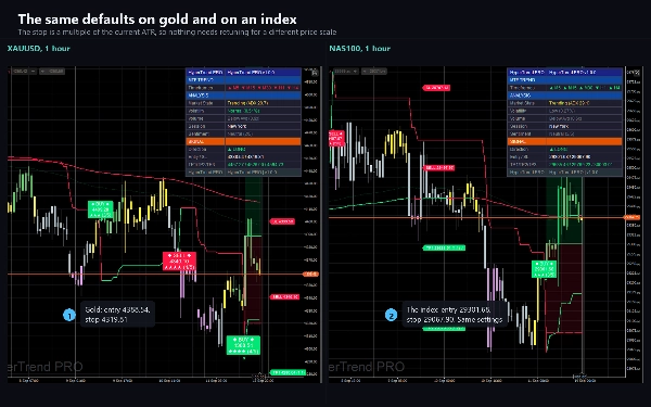 Trading product for Hyper Trend PRO Индикатор ADX EMA, image 5