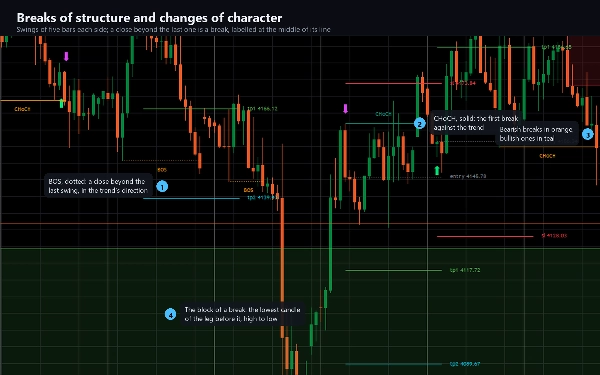 Trading product for SMC Algo Warrior Indikator Key Levels MSS, image 9