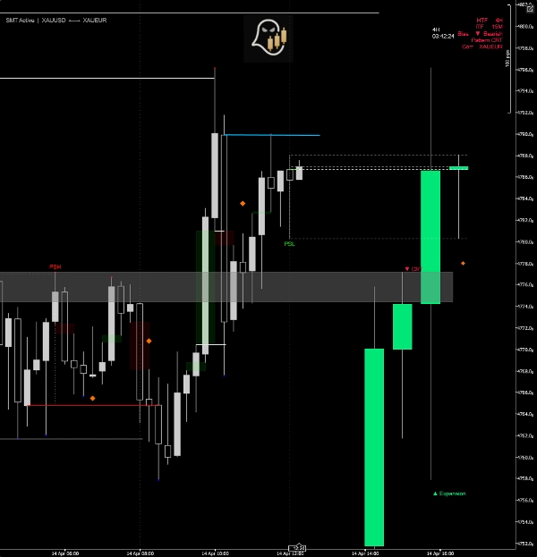 In „HTF candles with Timeframe Alignment“ hochgeladenes Bild