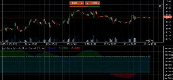 "Trend Angle Indicator [Iridio Capital]" uploaded image