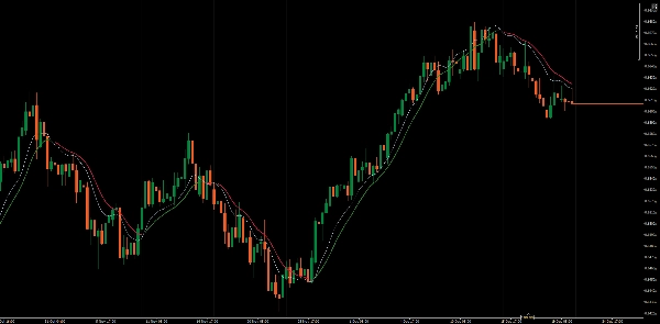 Imagem carregada de "Instantaneous Trendline"