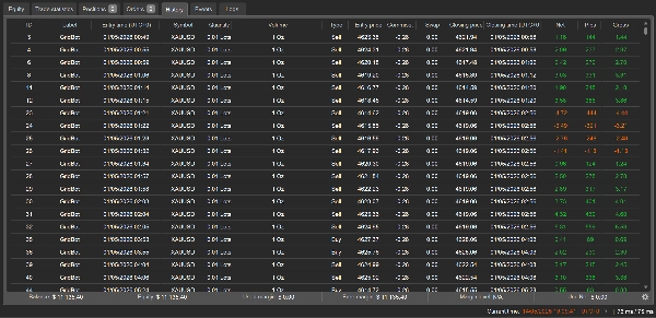 Trading product for Adaptive Hedged Range Grid cBot TP Manager ADX, image 6
