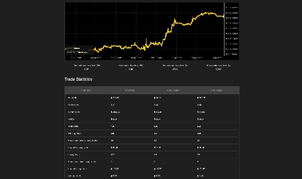 Trading product for Instinct cBot ADX Liquidity Sweep, image 4