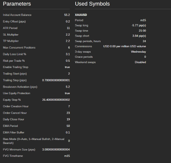 صورة "FVG_Bot" المحملة