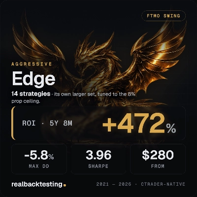 Logo "realbacktesting Edge FTMO Swing"