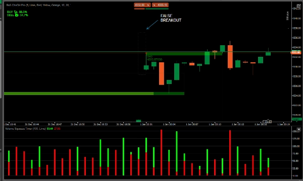 "BoS ChoCH Pro v2" 已上传图片