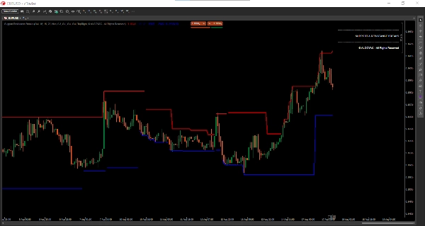 Trading product for Support Resistance Breaks Indikator Key Levels Market Structure, image 3