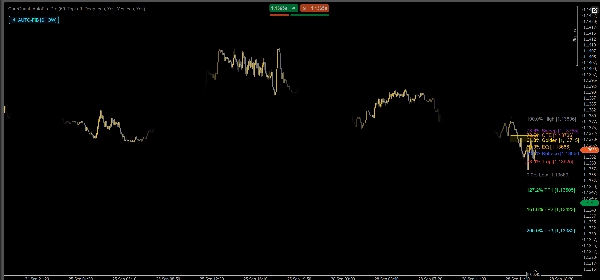 Trading product for CoreQuant_AutoFib_Ultimate Gösterge Fibonacci Key Levels, image 8
