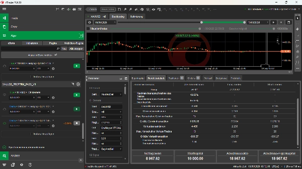 Trading product for CraiMeyer_XT_XAUUSD_V224_NO_SOFT_DD_CLOUD (1) cBot TP Manager Conservative, image 2