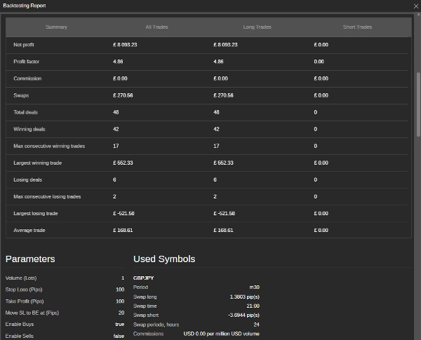In „PTFX Supertrend“ hochgeladenes Bild