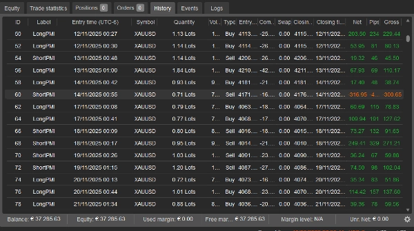 Trading product for PivotStrike Demo cBot Key Levels ATR, image 5