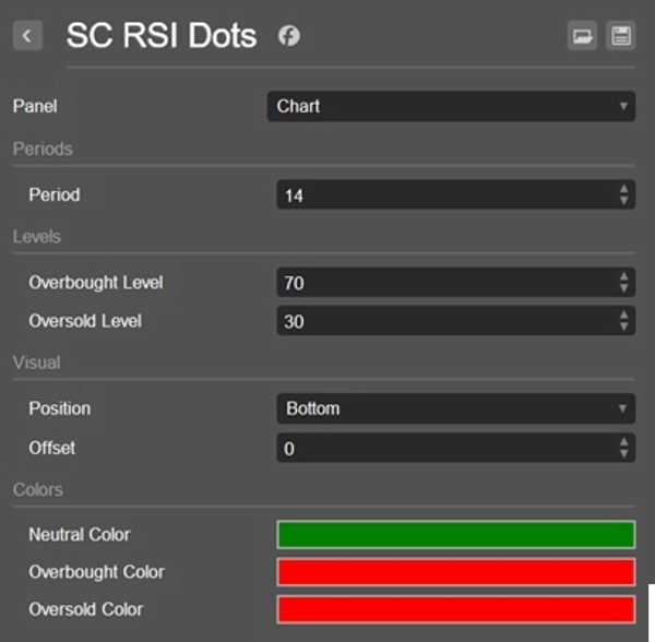 Immagine caricata di "SC RSI Dots"