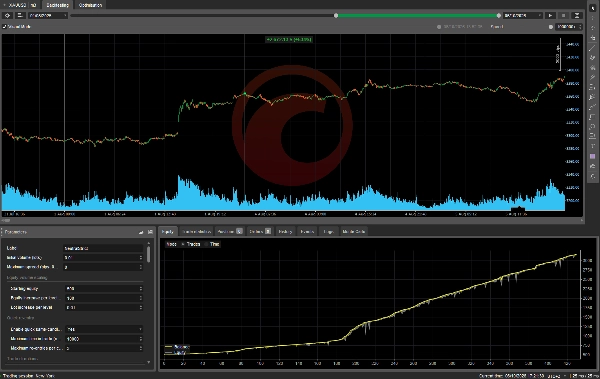 Trading product for Algo ctrader сиБот Consistent Returns Conservative, image 7