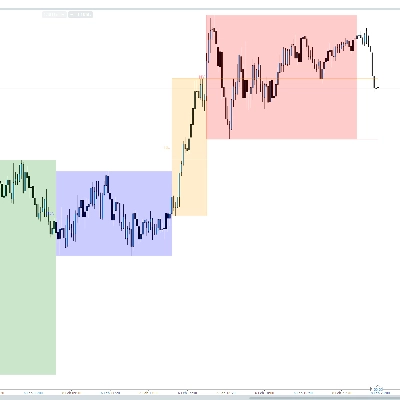 Logo "SessionLevelsIndicator"