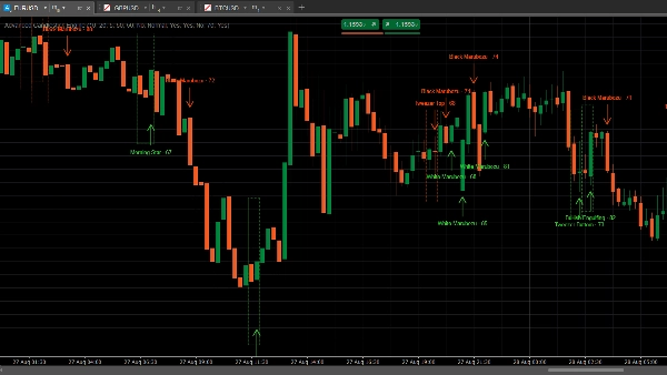 Trading product for Advanced Candlestick Engine Pro Indicator Inside Bar Outside Bar, image 3