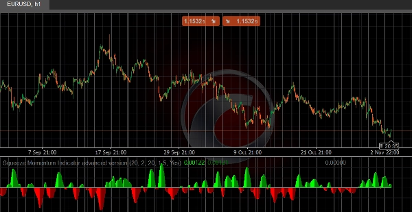 Imej yang dimuat naik "Squeeze Momentum Indicator 2.0version"