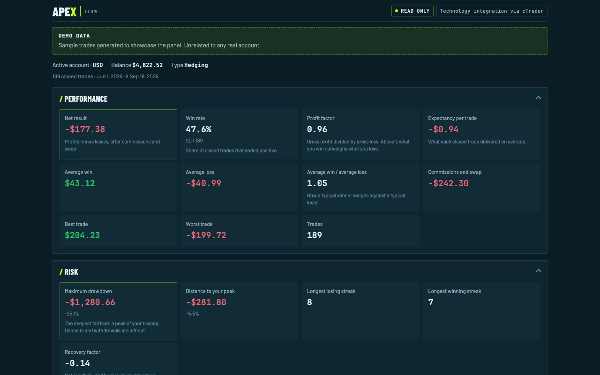 Trading product for APEX Flow Multi-platform plugin Trade Journal Performance Report, image 2