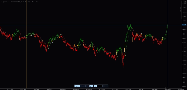 Trading product for wt.HyperTrend Индикатор Supertrend Key Levels, image 2