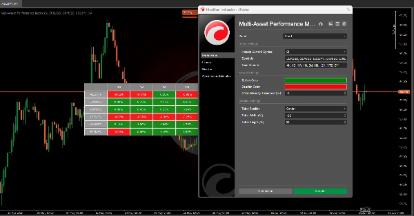 صورة "Multi-Asset Performance Matrix" المحملة