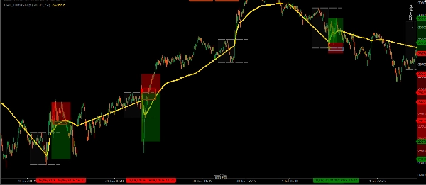 Trading product for CRT_TurtleSoup Indicator Liquidity Sweep, image 3