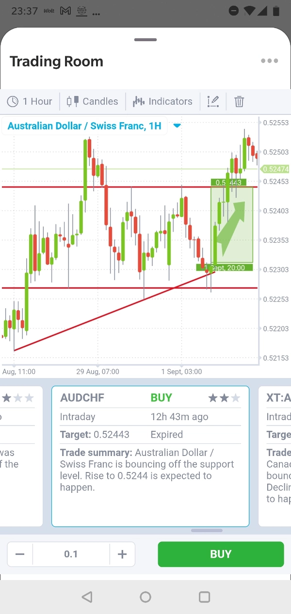 Ảnh "Trading Room" được tải lên