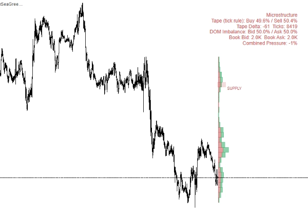 Trading product for MicrostructureVolumeProfile Indicator Key Levels Volume, image 6