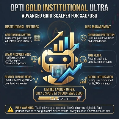 Trading product for OPTI GOLD-BTC Multi SCALPER cBot BTCUSD XAUUSD, image 1