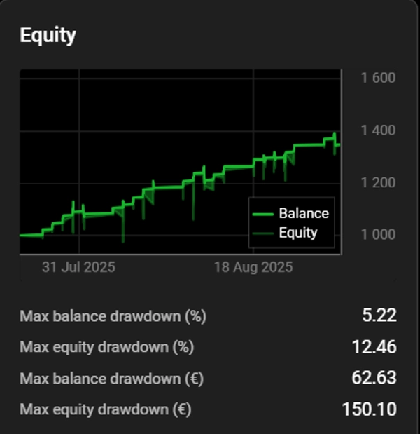 "Maya Gold Grid  ATR - TEST VERSION" uploaded image