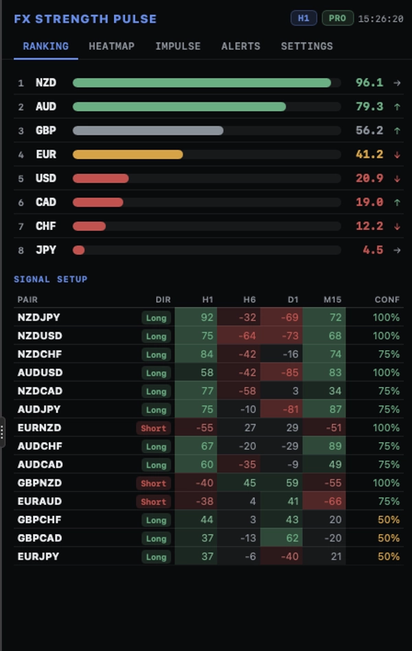 Trading product for FX Strength Pulse PRO Desktop plugin Market Scanner, image 3