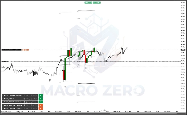 "MACRO_ZERO V1-HTF CANDLE" 업로드된 이미지
