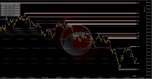 Trading product for Liquidity Profiler Tools Indikator Liquidity Sweep Volume, image 2