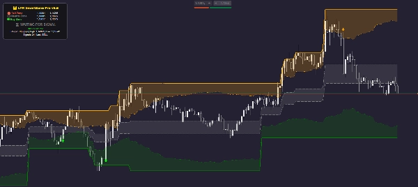 Trading product for VMM LTR SmartZone Pro Indicator Premium/Discount  MSS, image 3